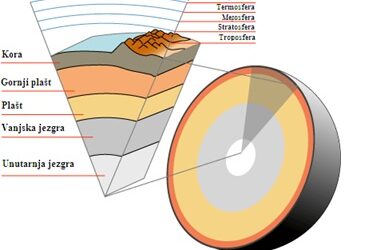 Natjecanje iz geologije
