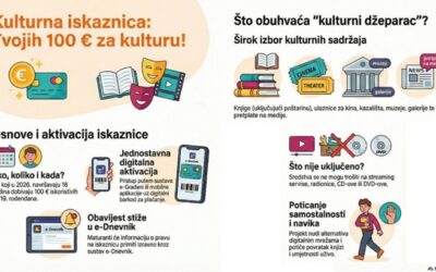 KULTURNA ISKAZNICA: VODIČ ZA PROFESORE I UČENIKE