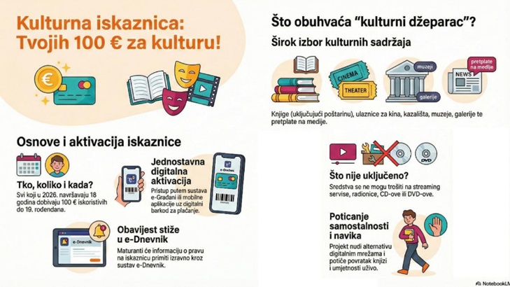 KULTURNA ISKAZNICA: VODIČ ZA PROFESORE I UČENIKE